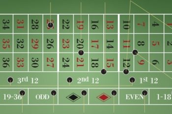 Tài xỉu M88 – Rung chuyển từng viên xúc xắc, cháy rực từng ván cược