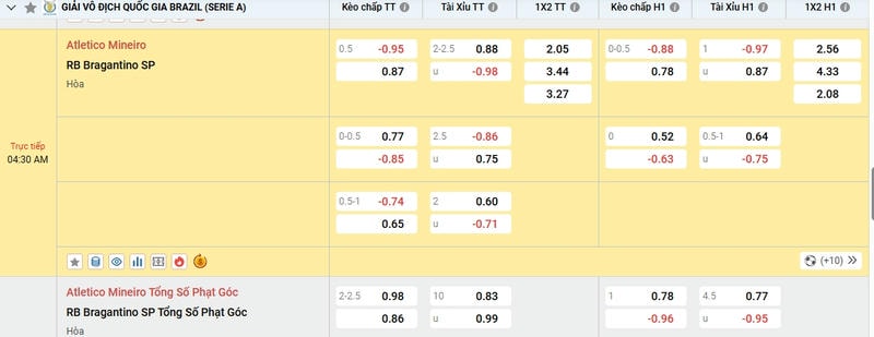 Tổng quan tỷ lệ kèo nhà cái 5 trước khi chọn kèo cá cược