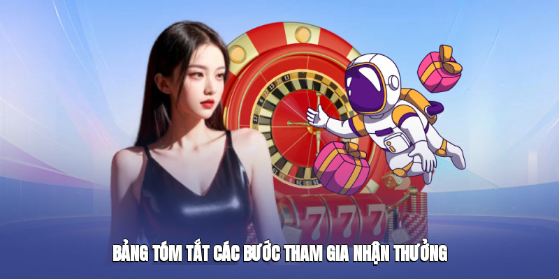bang tom tat cac buoc tham gia nhan thuong 4